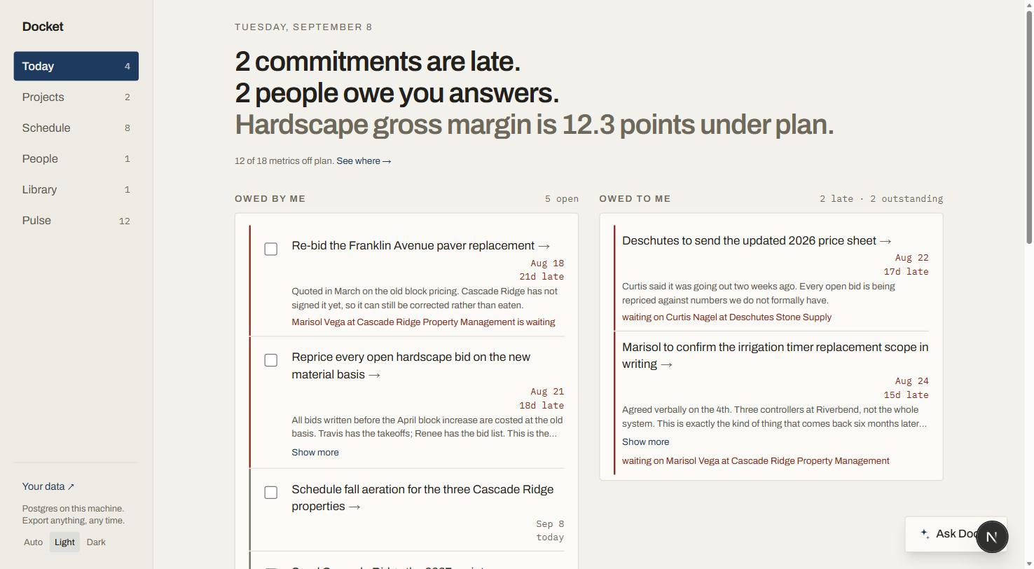 The Today screen. A three-line headline reads: 2 commitments are late, 2 people owe you answers, hardscape gross margin is 12.3 points under plan. Beneath it two columns, Owed by me and Owed to me, list commitments with due dates, how many days late they are, and a line naming who is waiting.